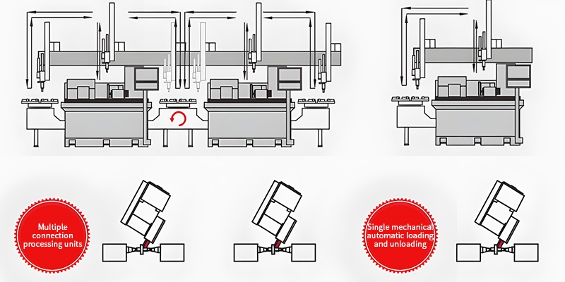 cylindrical grinder